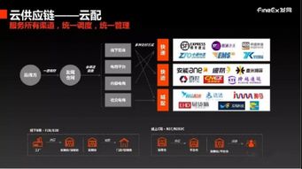 發網供應鏈陳嬋 會員電商 社區團購和社群電商,三種社交電商的物流怎么做